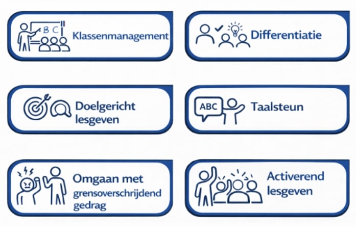 Coachen van docenten met video coaching. Drs B